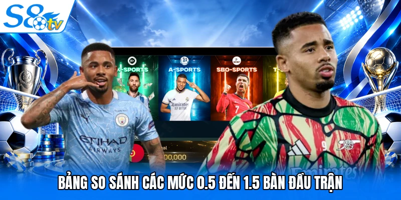 Bảng so sánh các mức 0.5 đến 1.5 bàn đầu trận